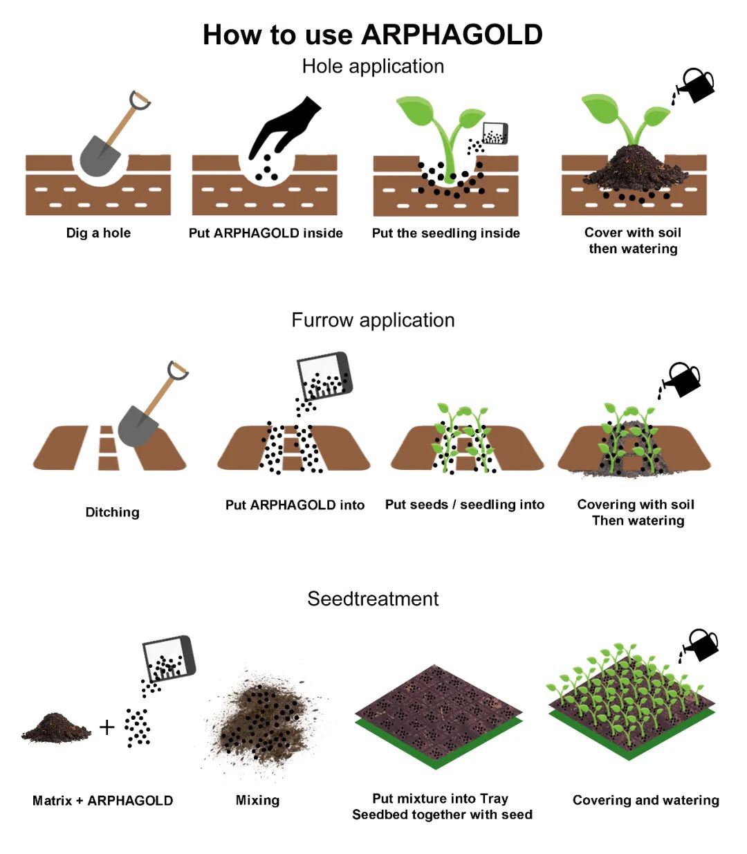 Check out CHICO Biological Products and Application Methods 6.jpg